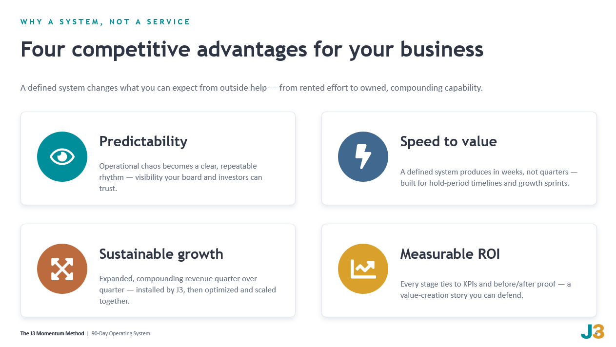 Competitive advantages for your business