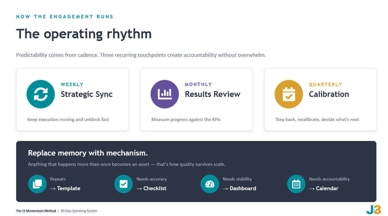 The Operating Rhythm