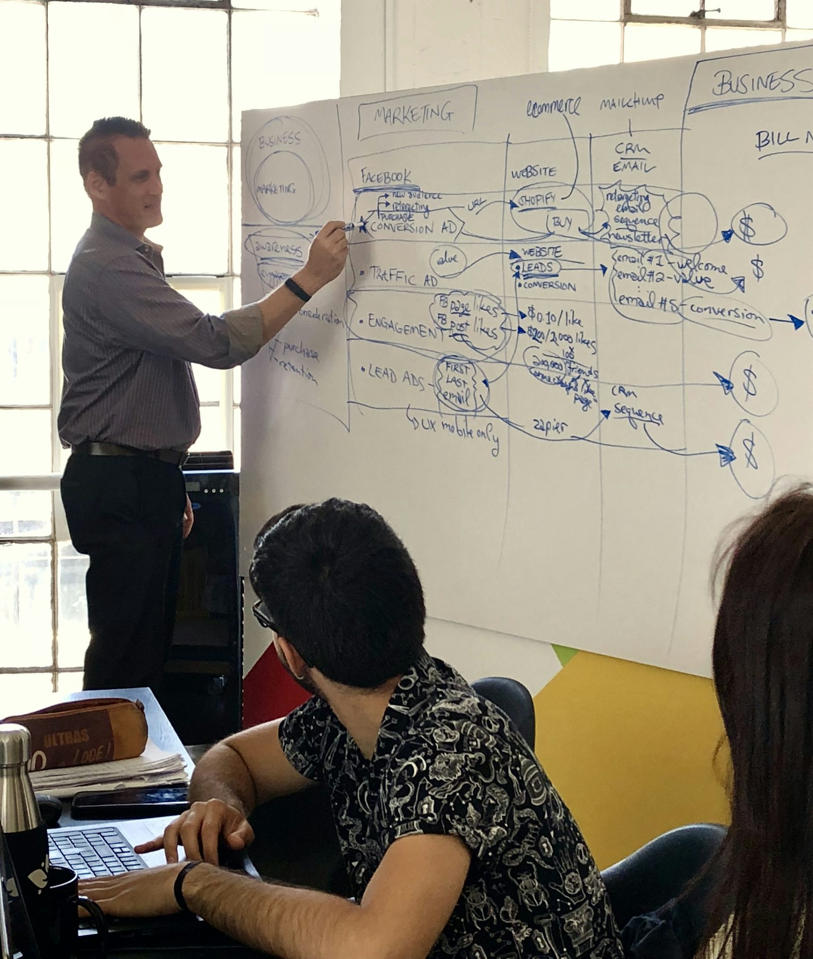 A team of marketing professionals strategizing around a whiteboard covered in charts and data, symbolizing successful marketing planning.
